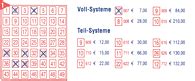 LOTTO Vollsystem: Erklärung, Vorteile, Gewinntabellen.
